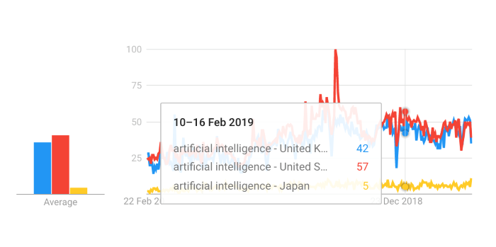 google-trends-ai