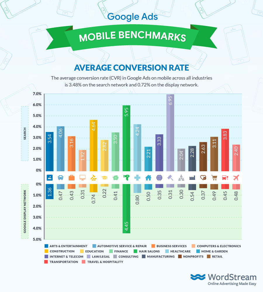 google_mobile_benchmarks_CVR_small
