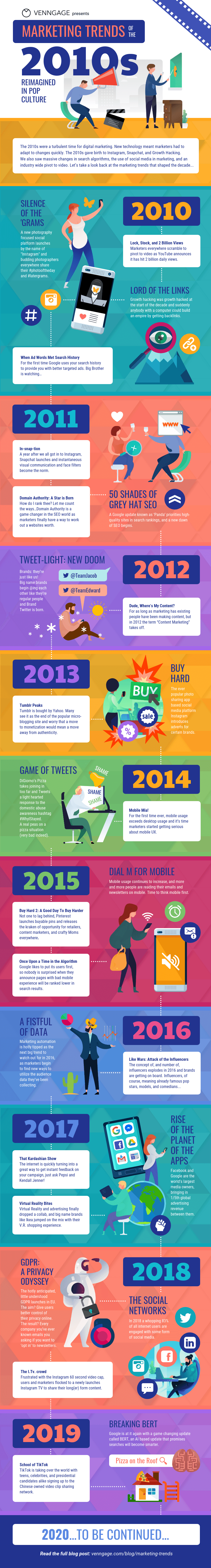 MarketingTrends_Infographic