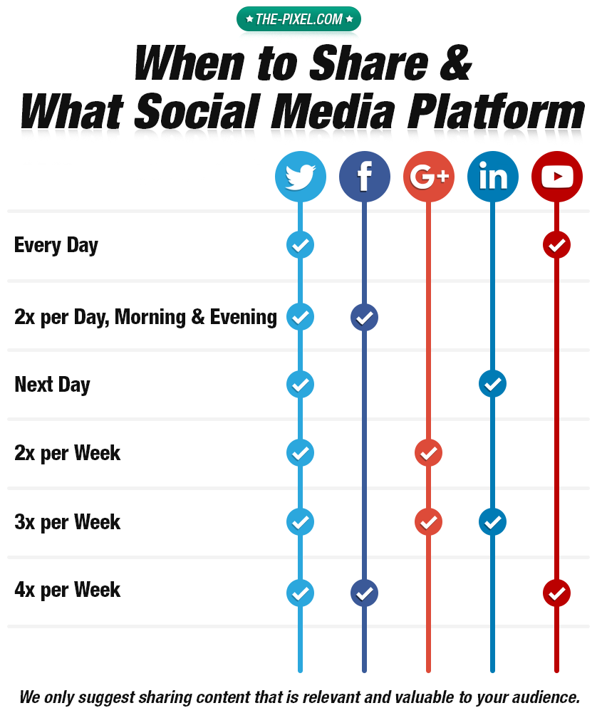 Social_Media_Marketing_When_To_Share-13
