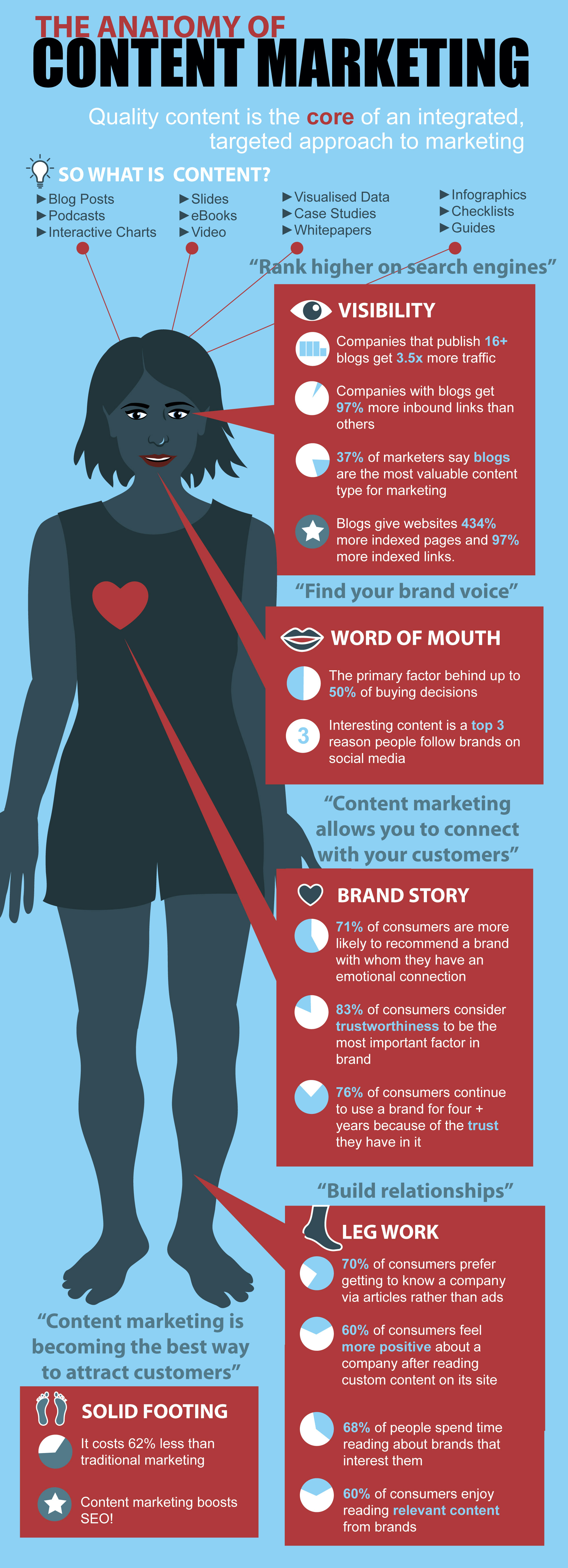 the-anatomy-of-content-marketing